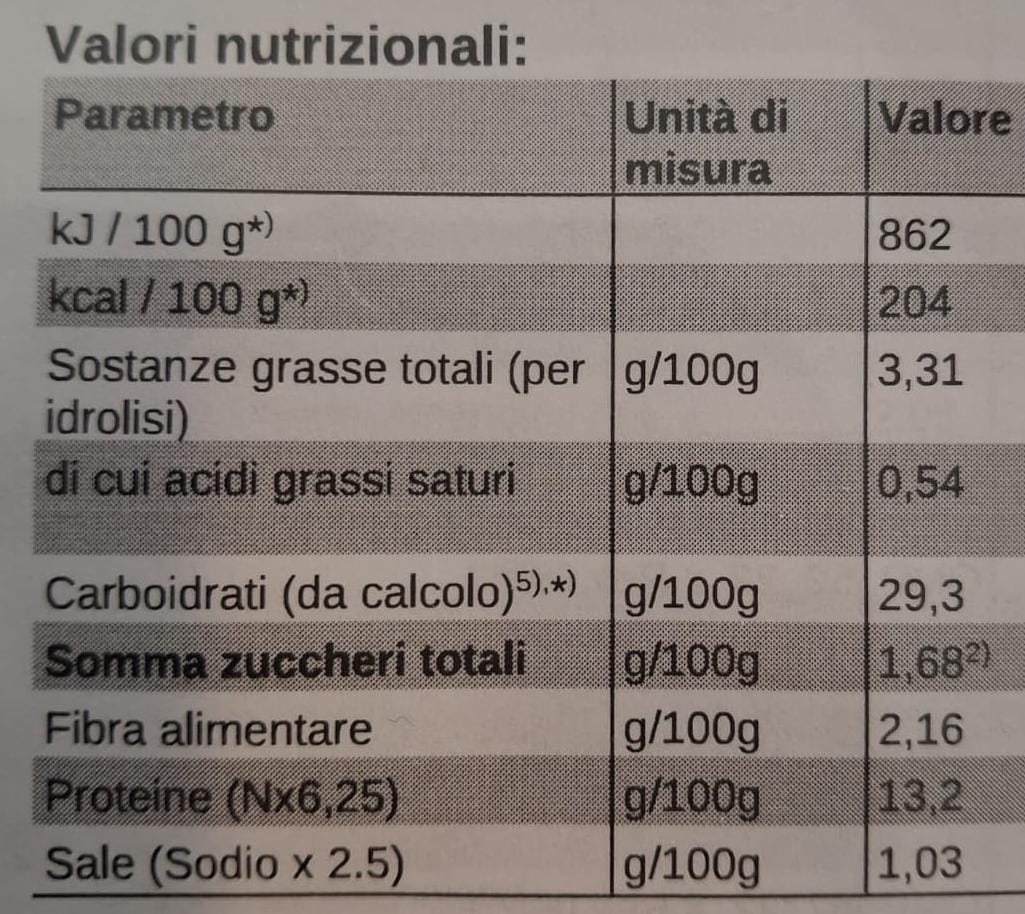 Valori Nutrizionali
